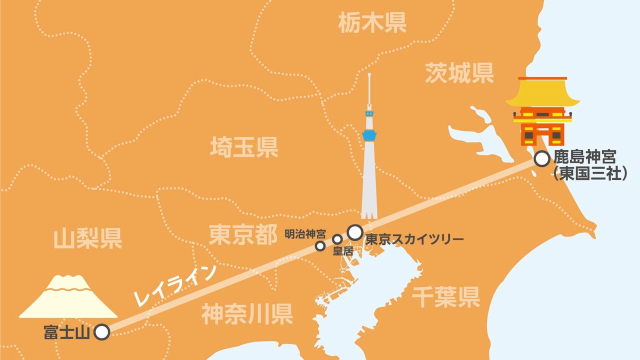 立春・立冬に日の出が鹿島神宮、日の入りが富士山に重なるレイラインの地図