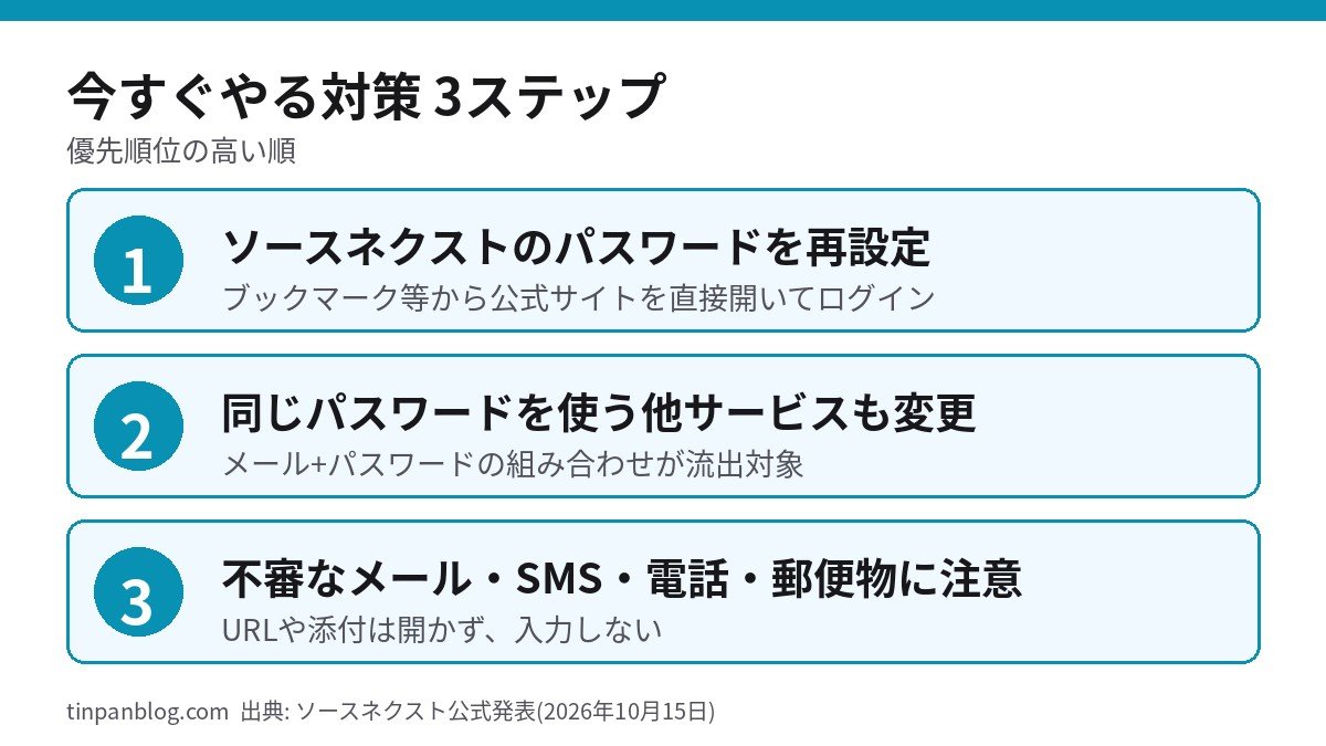 ソースネクスト情報漏洩の対策3ステップ パスワード再設定と使い回し変更と不審連絡への注意