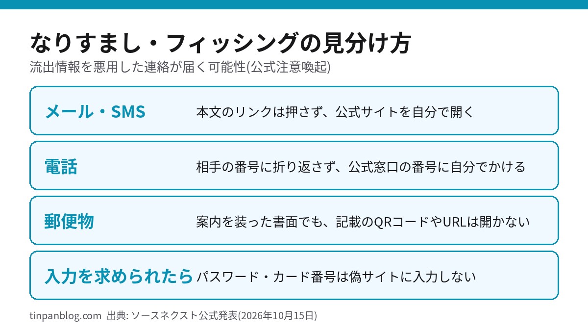 ソースネクストを装うフィッシングメールやSMSや電話への対処法の一覧
