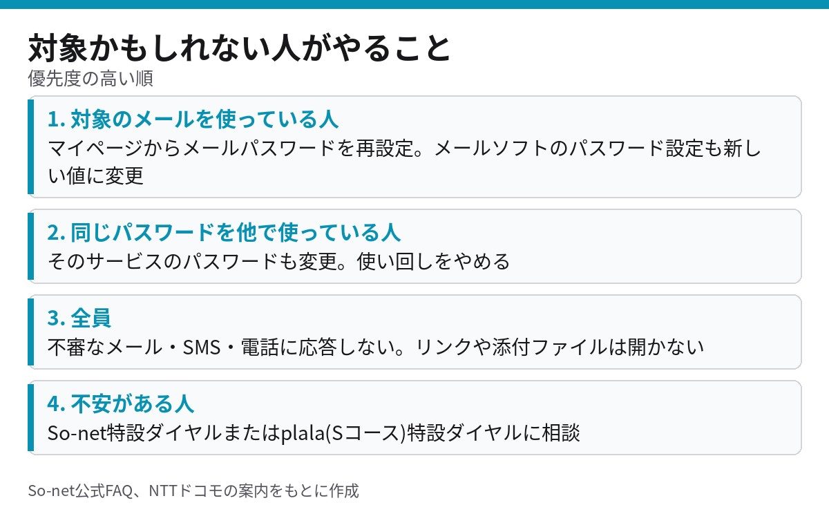 So-net情報漏えいの対象かもしれない人がやることの優先順位