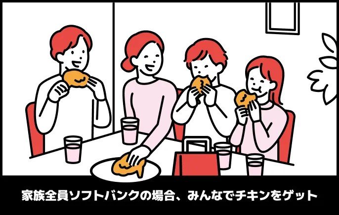 ソフトバンクSUPER FRIDAY 20thで家族全員ソフトバンクならみんなでチキンをゲットできるイラスト