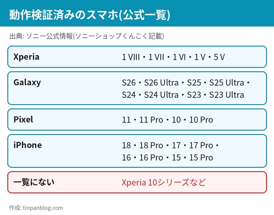 ELF-MN1 動作検証済みスマホ一覧 Xperia Galaxy Pixel iPhone