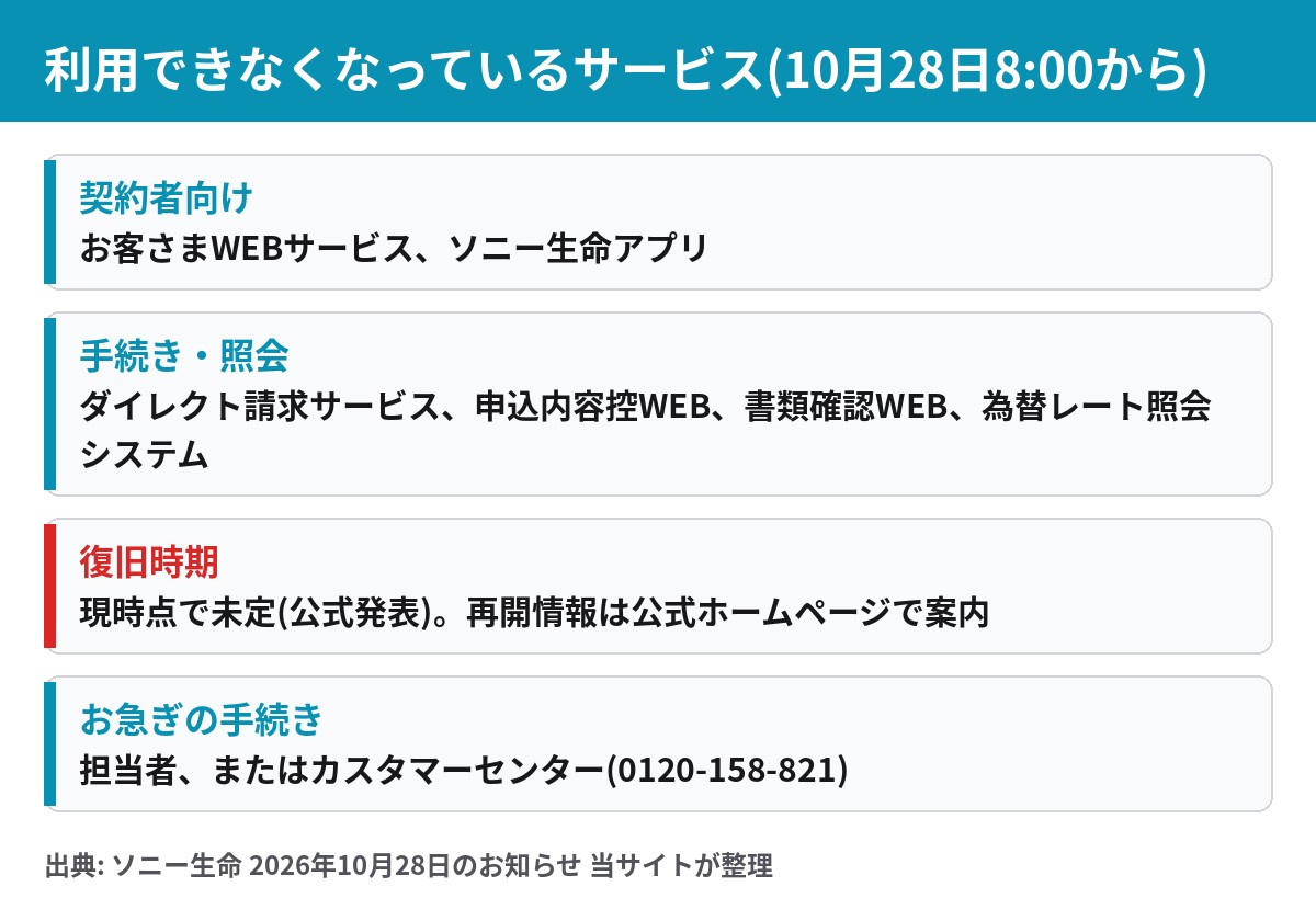 ソニー生命 一時停止中のサービス お客さまWEBサービス ソニー生命アプリ ダイレクト請求など