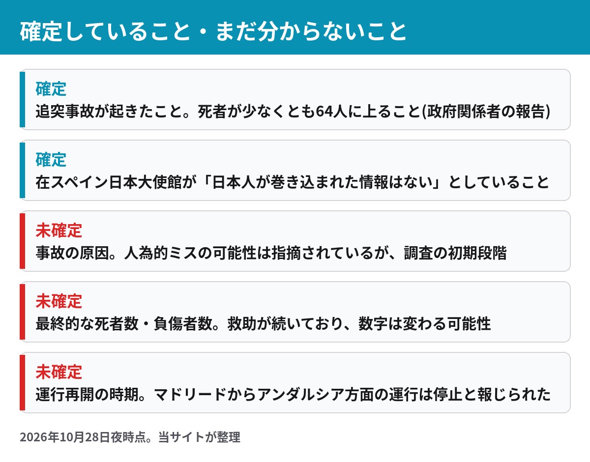 スペイン列車事故で確定していることと未確定のこと