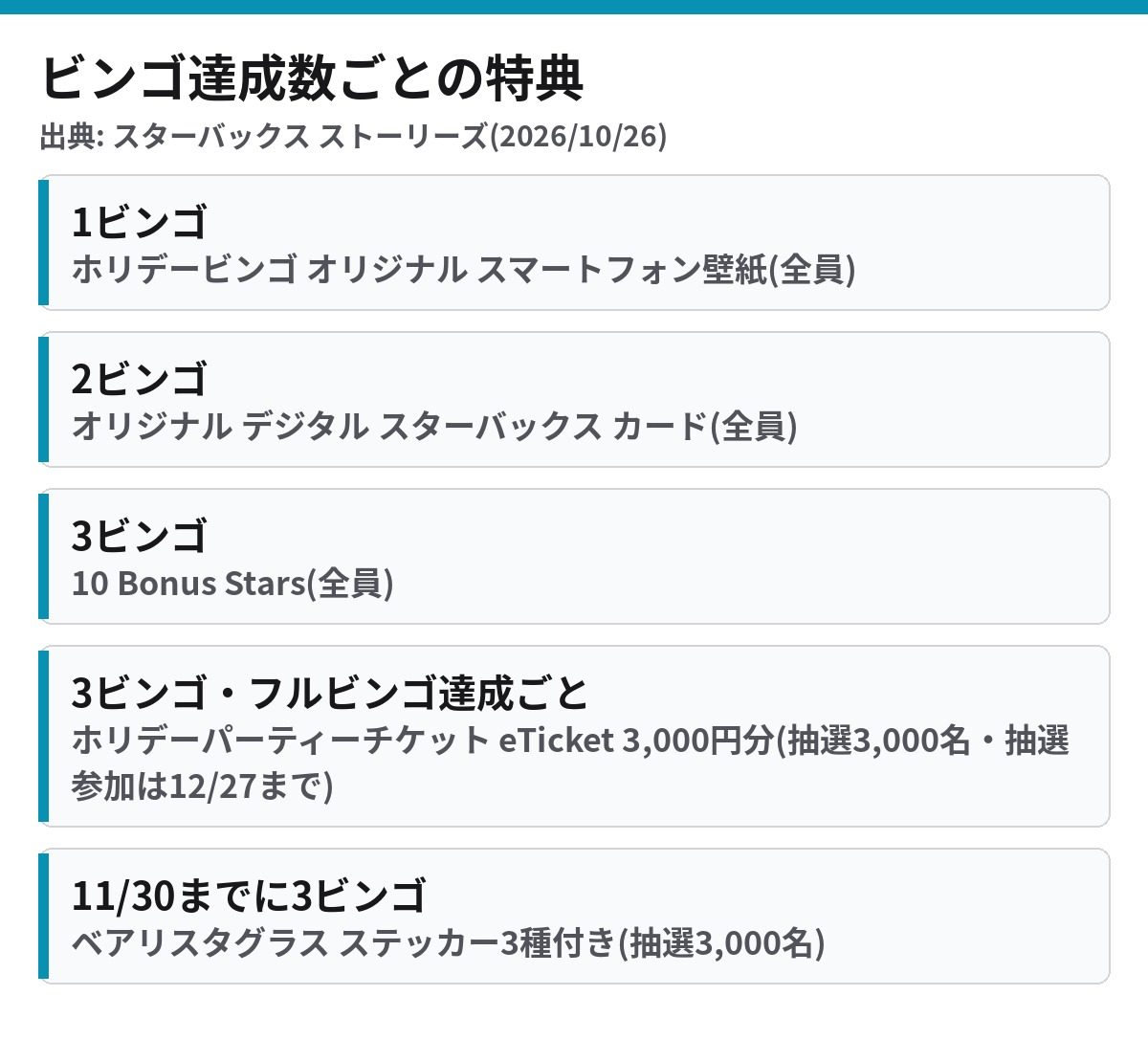 スターバックス ホリデービンゴ ビンゴ達成数ごとの特典一覧 壁紙 デジタルカード Bonus Stars 抽選