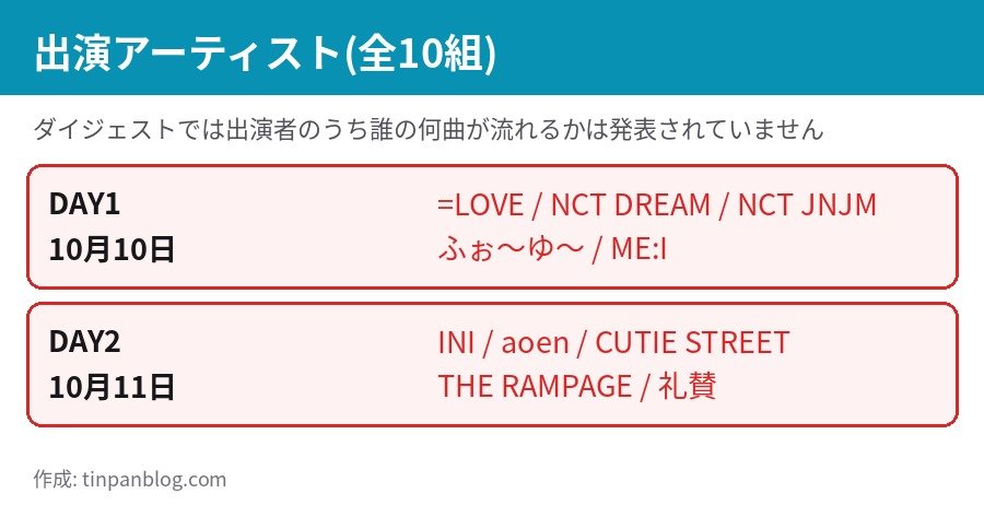 STARフェス DAY1 =LOVE NCT DREAM NCT JNJM ふぉ〜ゆ〜 ME:I DAY2 INI aoen CUTIE STREET THE RAMPAGE 礼賛