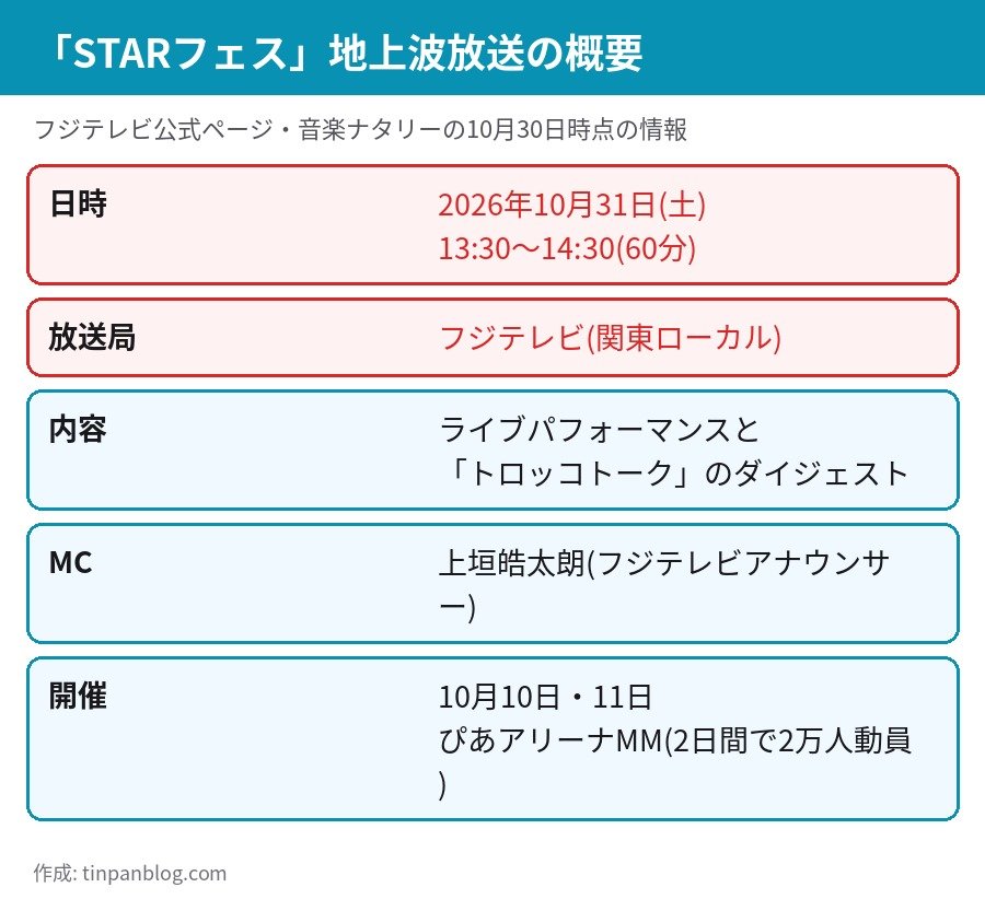 STARフェス ダイジェスト 10月31日土曜13時30分 フジテレビ 関東ローカル 放送概要