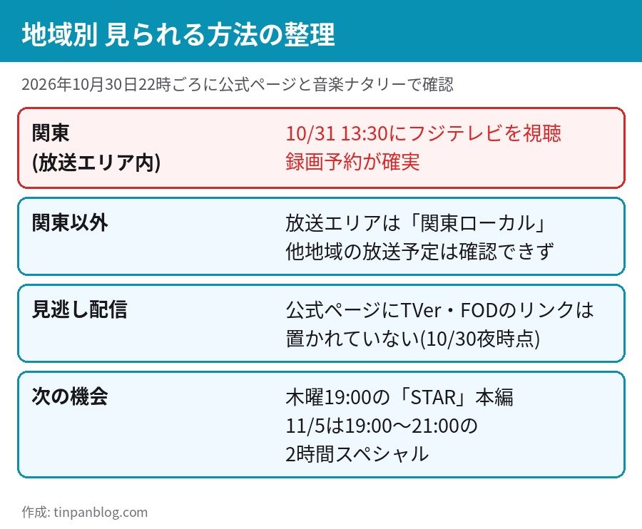 STARフェス ダイジェスト 関東ローカル 関東以外の視聴方法 TVer FOD 見逃し配信 確認状況
