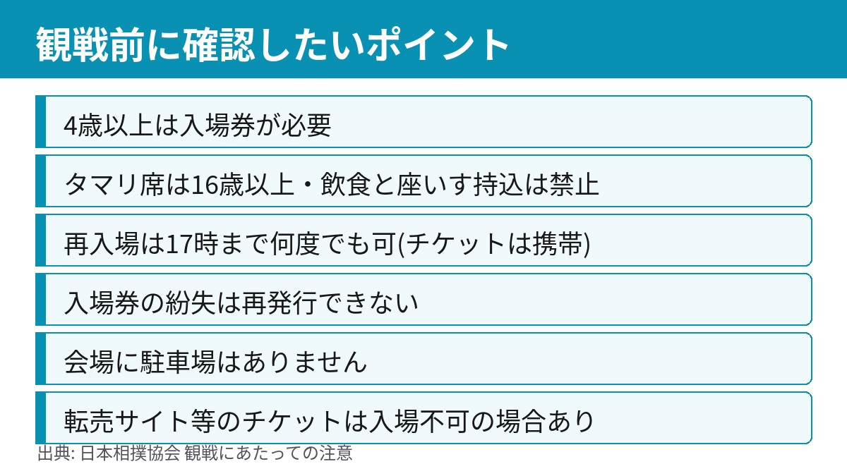 九州場所の観戦前に確認したいポイント