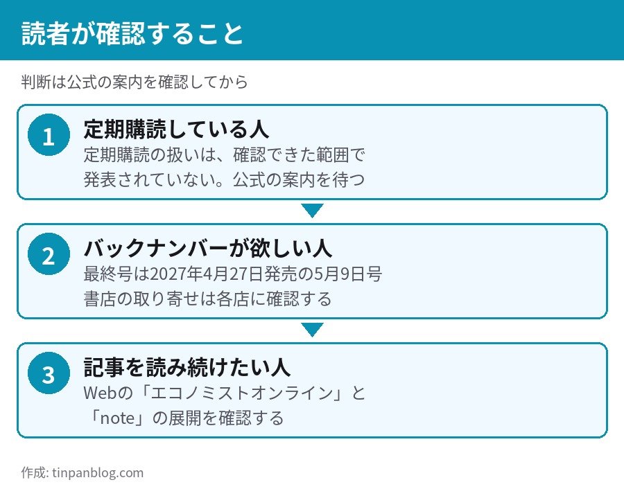 サンデー毎日 休刊 読者が確認すること 定期購読 バックナンバー Web