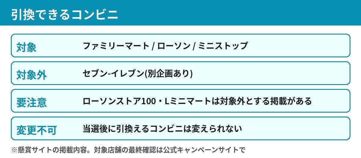 オールフリーを引き換えられるコンビニ ファミリーマート ローソン ミニストップ セブン-イレブンは対象外