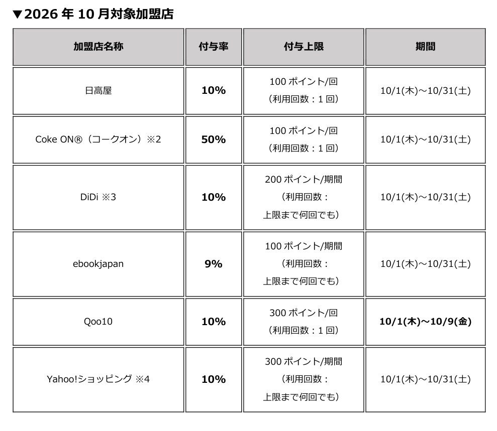 ソフトバンク公式の2026年10月対象加盟店表 日高屋やCoke ONの付与率と上限