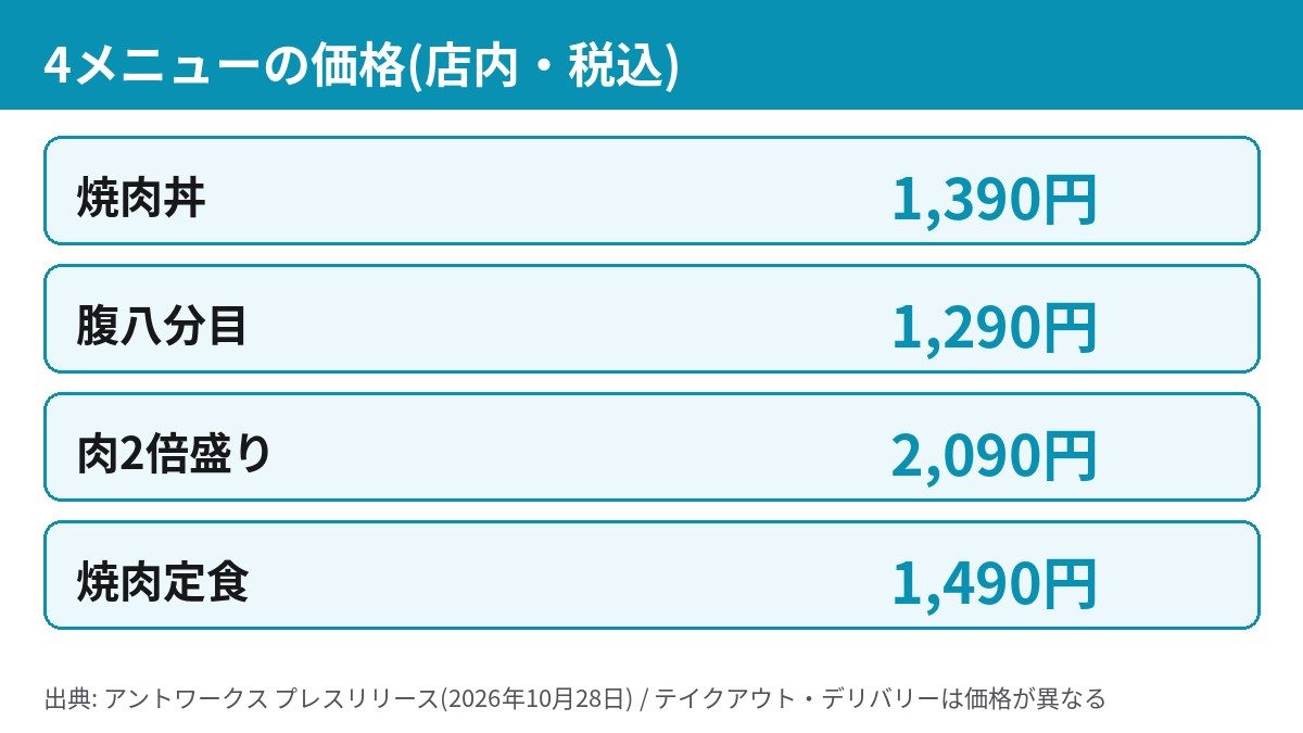 牛ハラミ豚バラすたみな焼肉丼4メニューの店内価格一覧