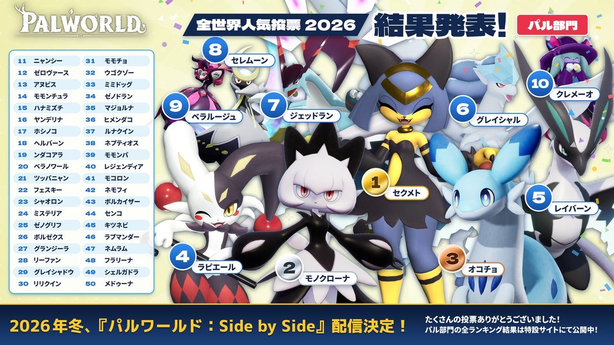 パルワールド人気投票2026のパル部門11位から50位までの一覧