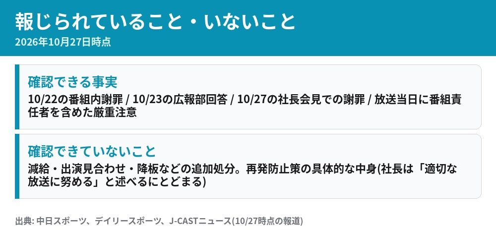 玉川徹氏の発言問題 報じられていること・いないことの整理