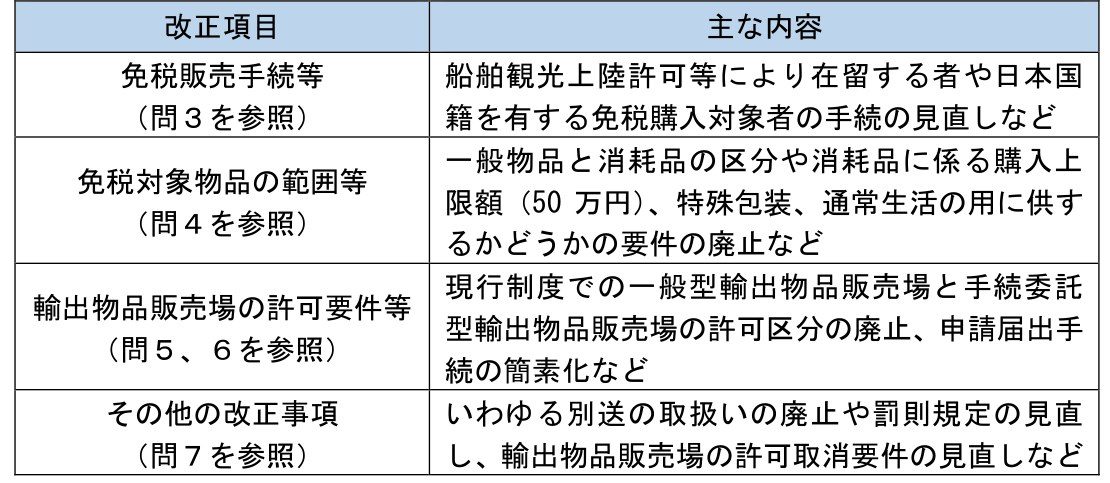 免税制度の主な改正項目の表（国税庁）