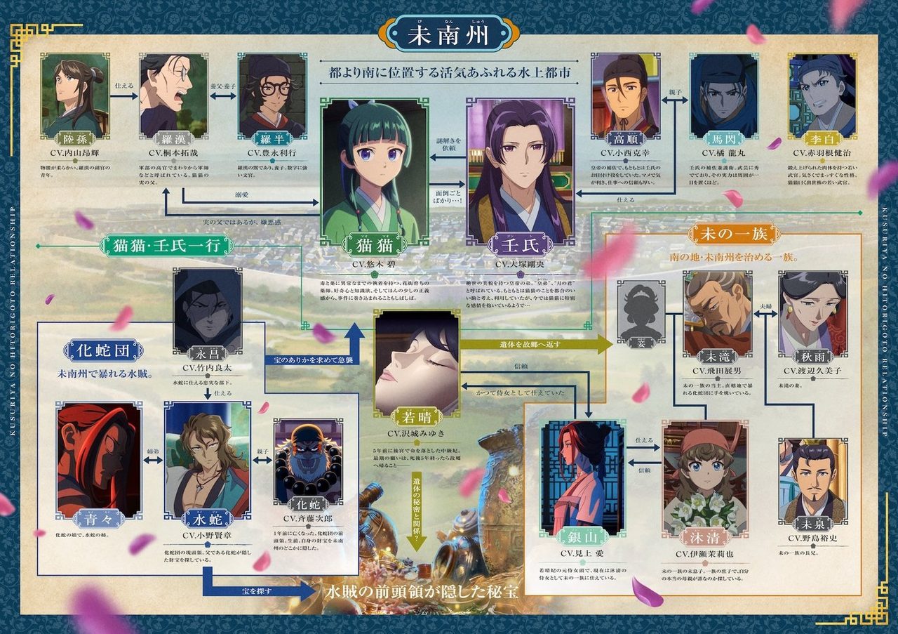 劇場版 薬屋のひとりごと 亡妃の秘宝のキャスト一覧画像