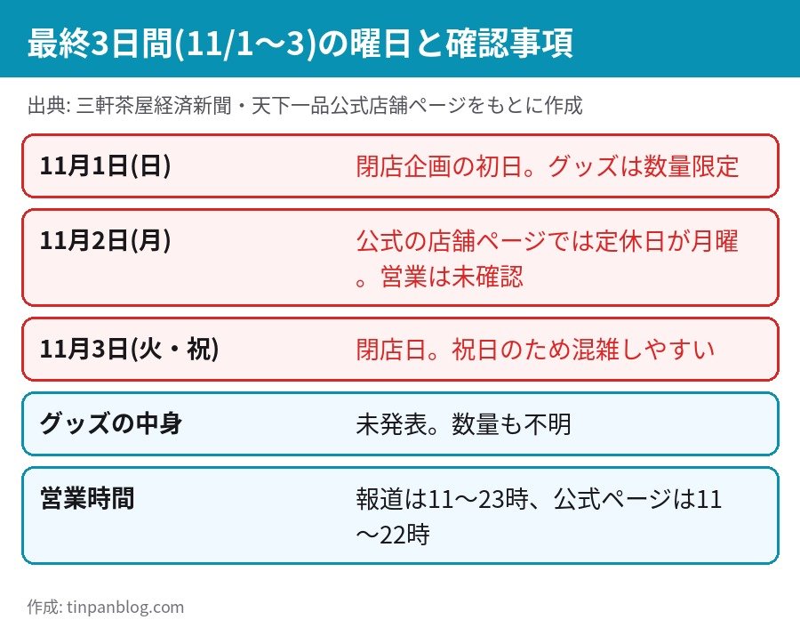 天下一品 池尻店 最終3日間 11月1日 11月2日 11月3日の確認事項 グッズ贈呈は数量限定