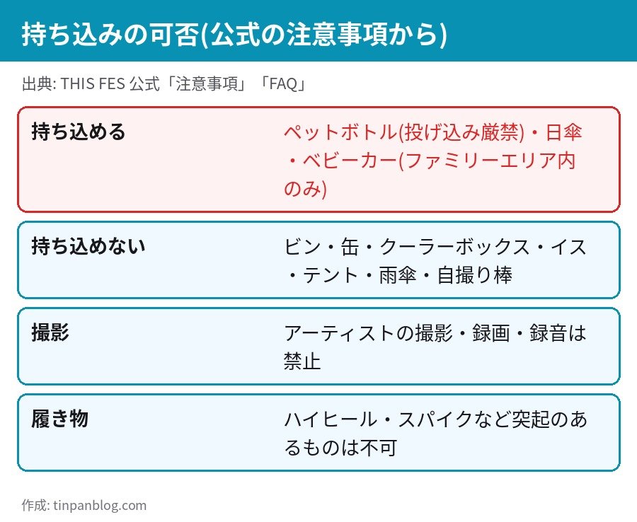 THIS FES 2026の持ち込みできるものとできないものの整理 ペットボトル 雨具 禁止品
