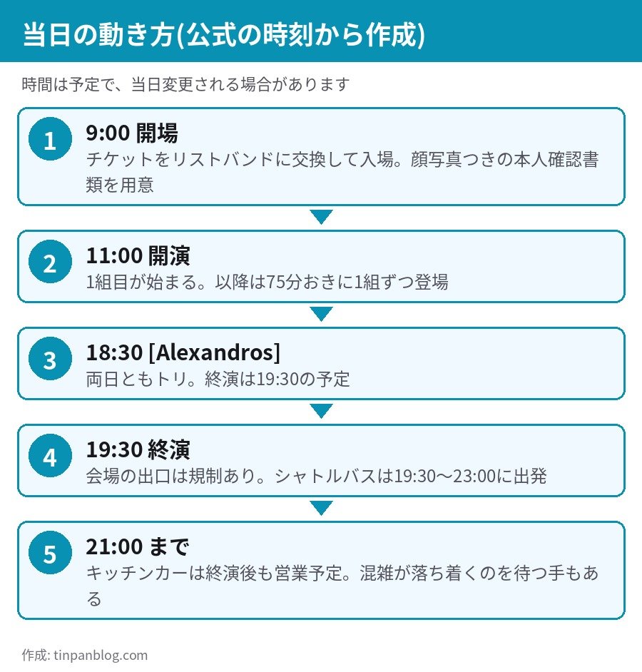 THIS FES 2026 当日の動き方 9時開場から19時30分終演とシャトル運行まで