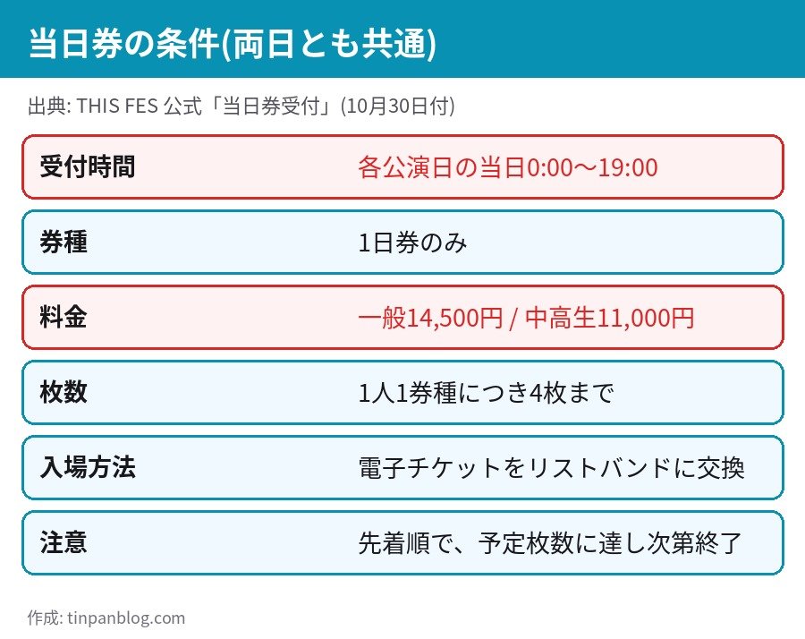 THIS FES 2026の当日券の受付時間 料金 券種 枚数制限 先着順などの条件一覧