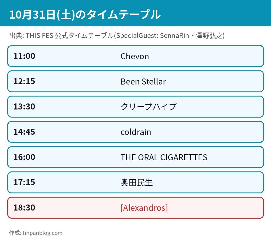 THIS FES 2026 10月31日のタイムテーブル Chevonから[Alexandros]まで7組