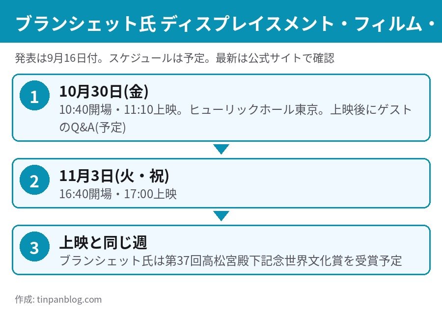 ケイト・ブランシェットの関連短編5作品の上映日程 10月30日11時10分と11月3日17時