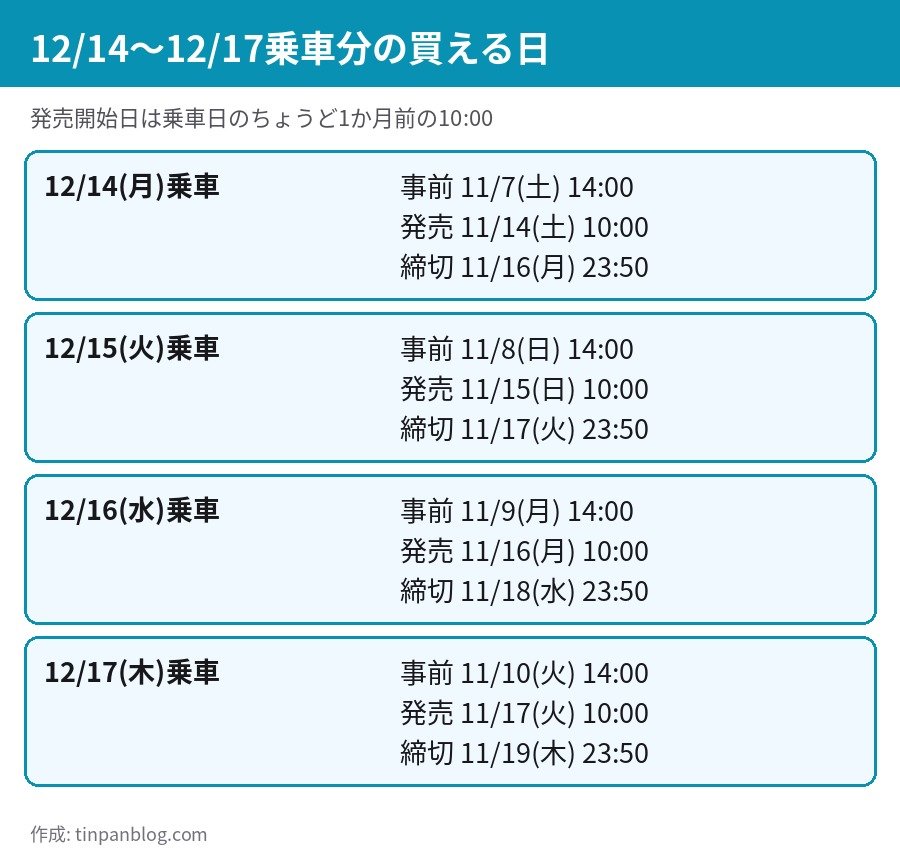 トクだ値スペシャル28 12月14日から17日乗車分の事前受付・発売開始・締切の日付一覧