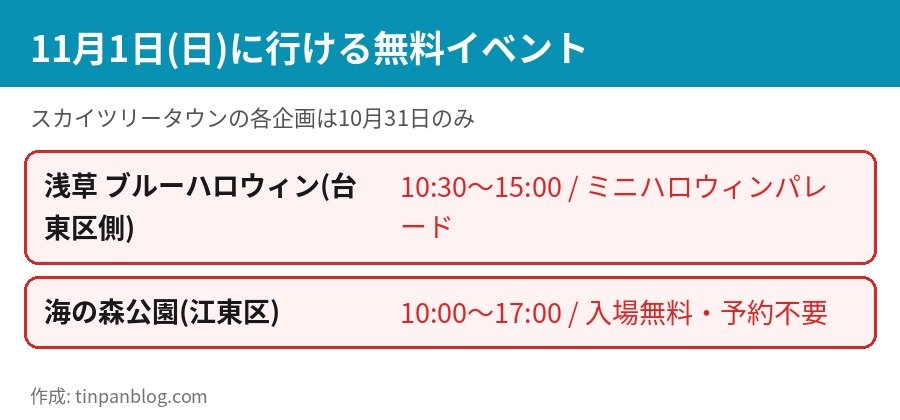 2026年11月1日 都内のハロウィン無料イベント 浅草ブルーハロウィン 海の森公園