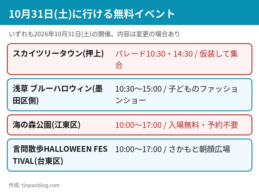 2026年10月31日 都内のハロウィン無料イベント スカイツリータウン 浅草 海の森公園 言問散歩