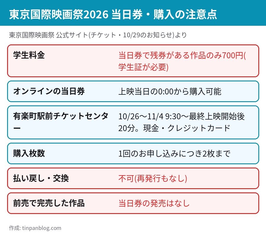 東京国際映画祭2026の当日券と学生700円の条件 有楽町駅前チケットセンター 払い戻し不可