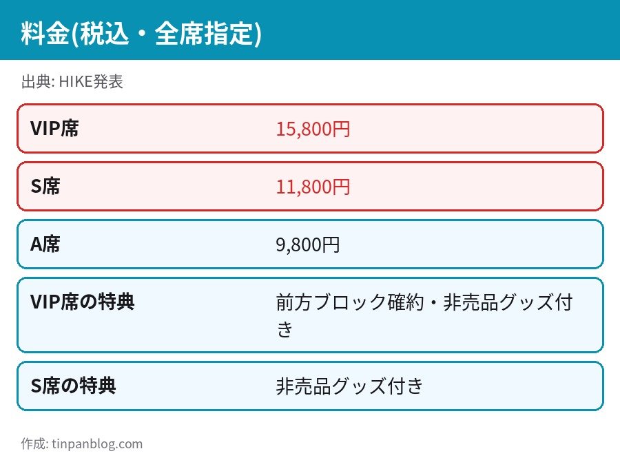ミュージカル 東京リベンジャーズ #3 チケット料金 VIP席15800円 S席11800円 A席9800円