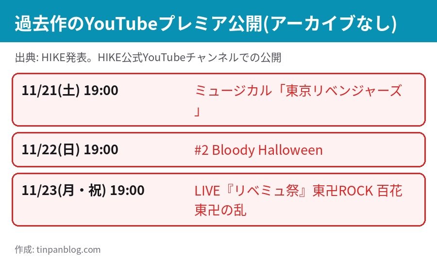 ミュージカル 東京リベンジャーズ YouTubeプレミア公開 11月21日 22日 23日 19時 アーカイブなし