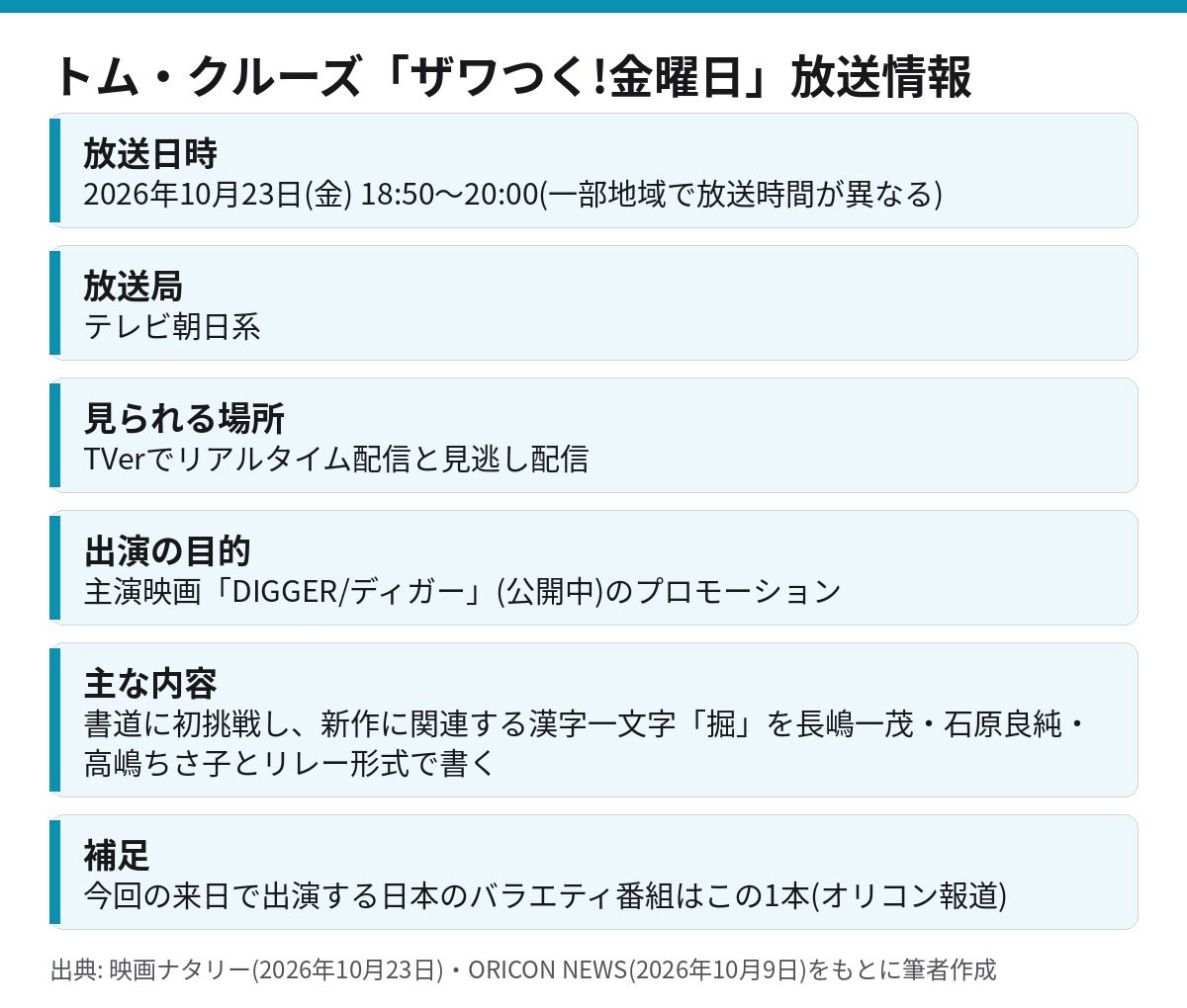 トム・クルーズ出演回の放送日時、放送局、配信、主な内容を整理した一覧