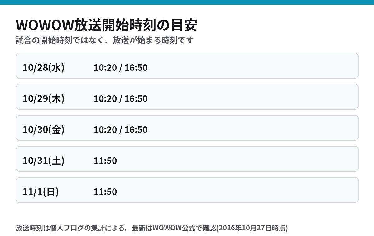 東レPPO2026 WOWOW放送開始時刻の目安 10月28日から11月1日