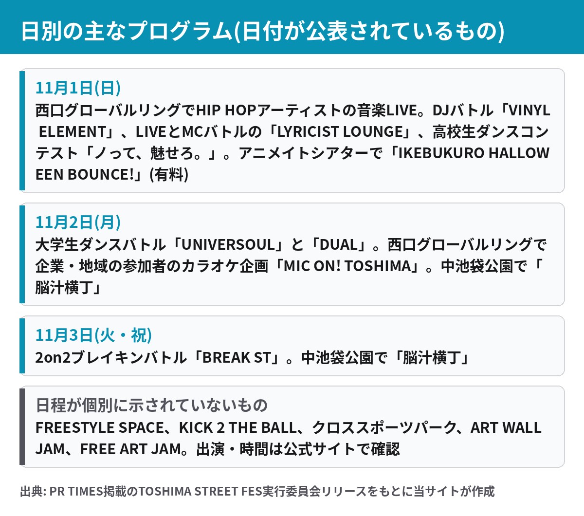 TOSHIMA STREET FES 2026の11月1日から3日までの日別プログラム