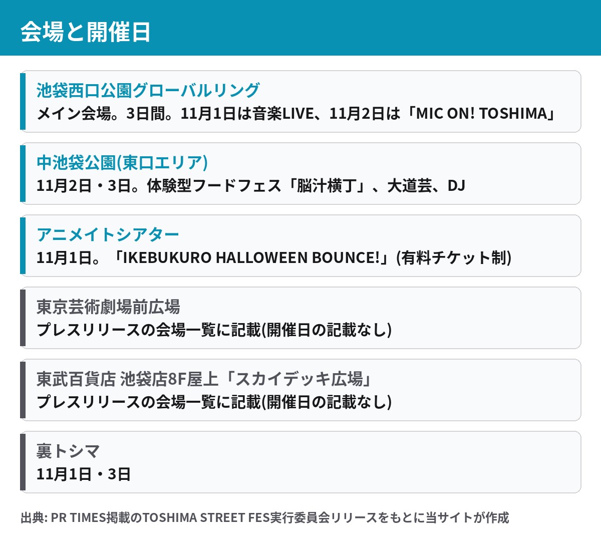 TOSHIMA STREET FES 2026の会場と開催日の一覧