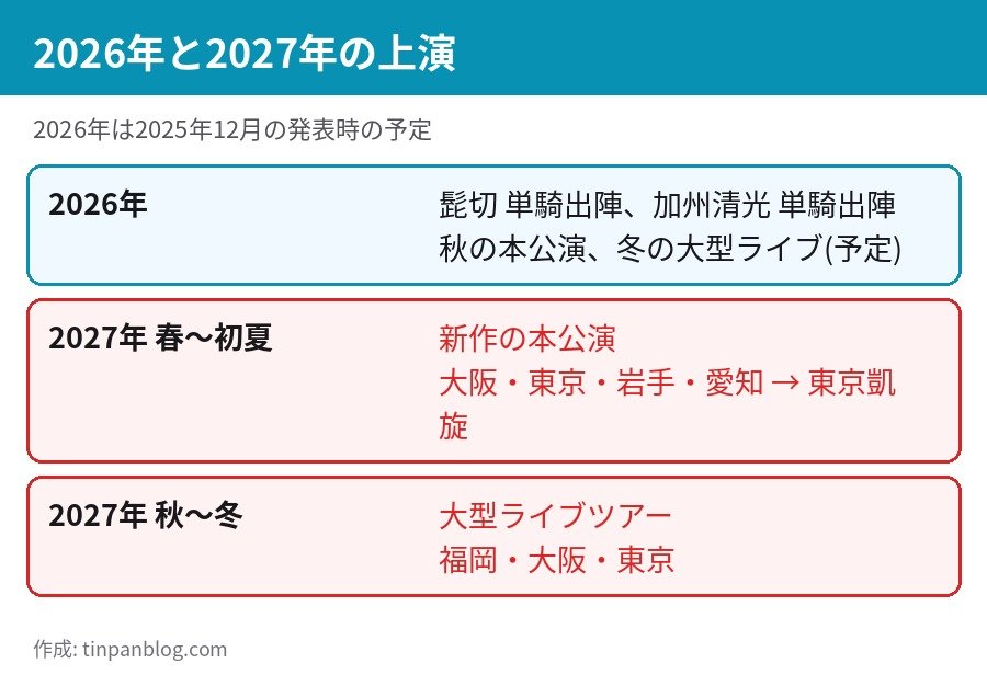 刀ミュ 2026年と2027年の上演予定の比較 本公演とライブツアー
