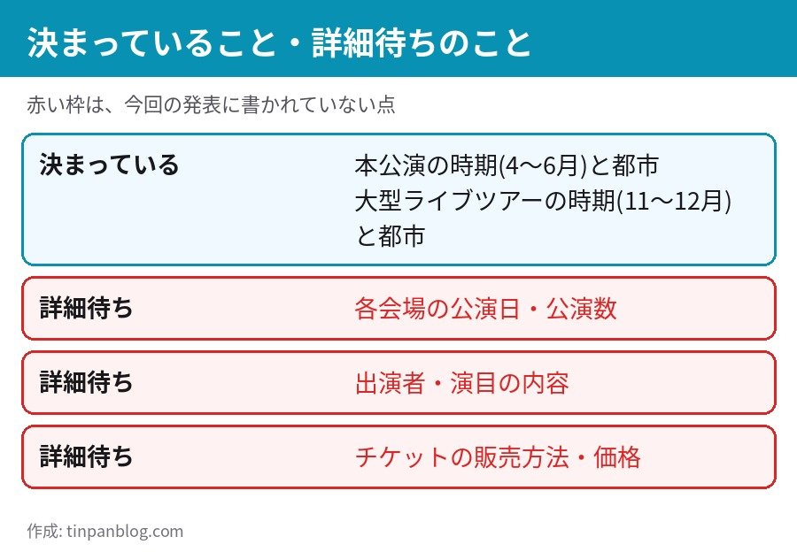 刀ミュ 2027年 決まっていることと詳細待ちのこと 公演日 出演者 チケット