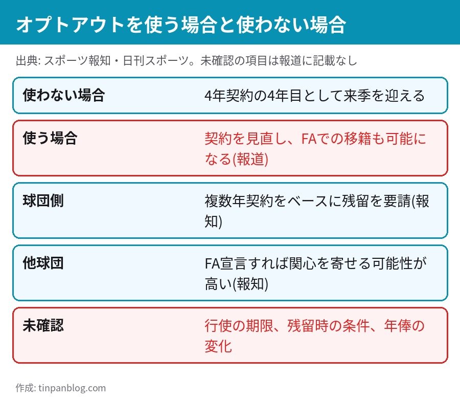 戸柱恭孝 オプトアウトを使う場合と使わない場合 報道で分かる範囲の整理