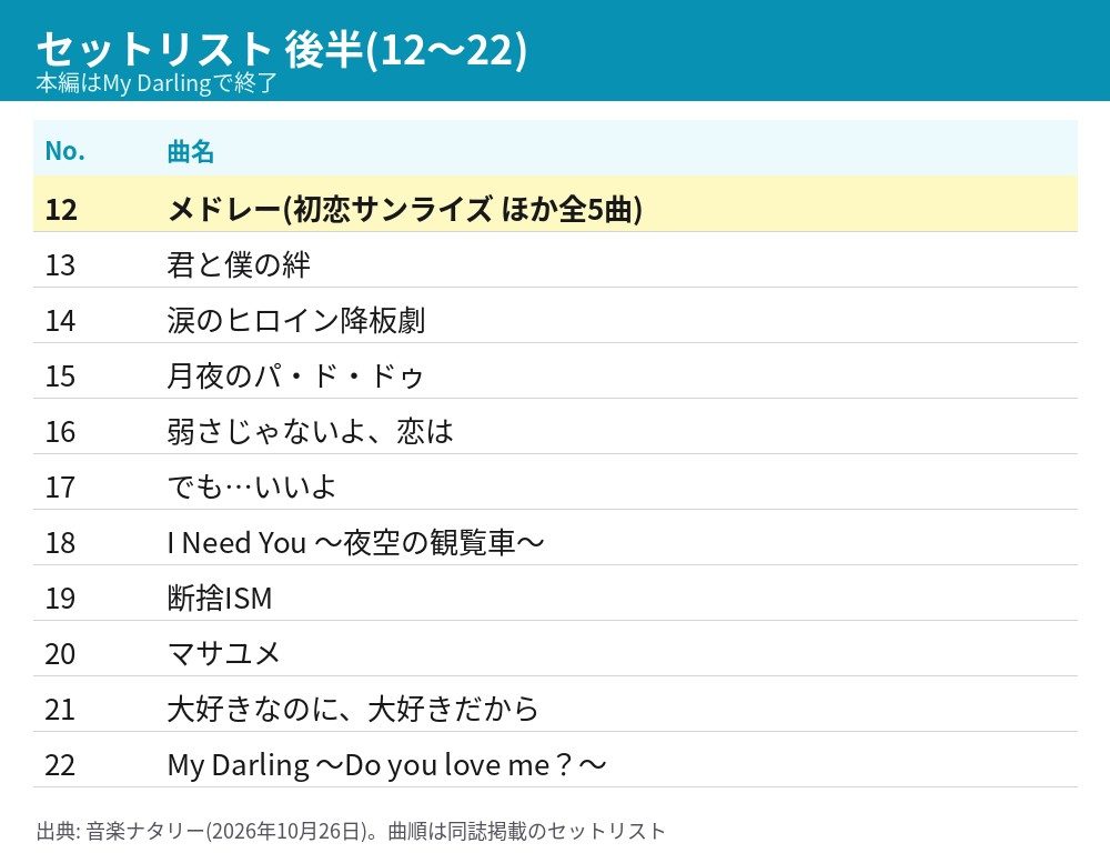 つばきファクトリー秋山眞緒卒業公演のセットリスト後半、メドレーからMy Darlingまで