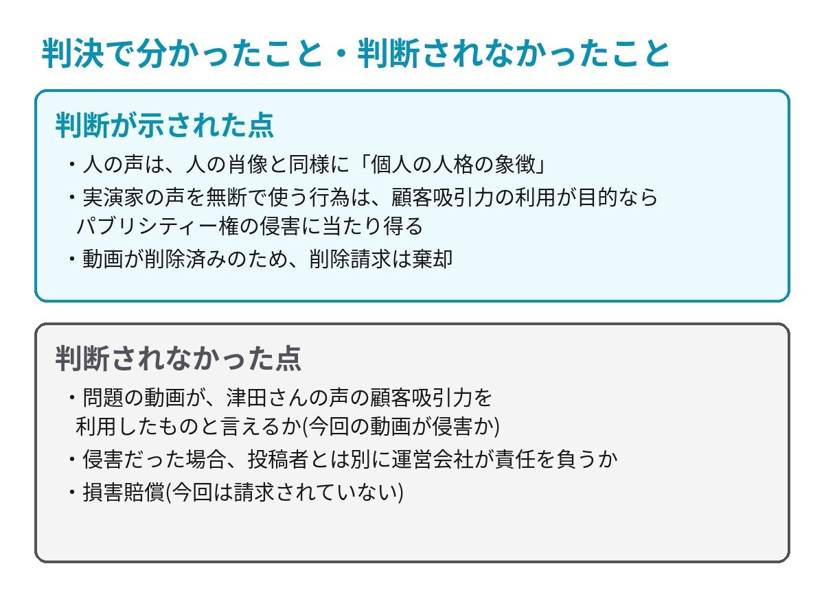 判決で判断が示された点と判断されなかった点の整理