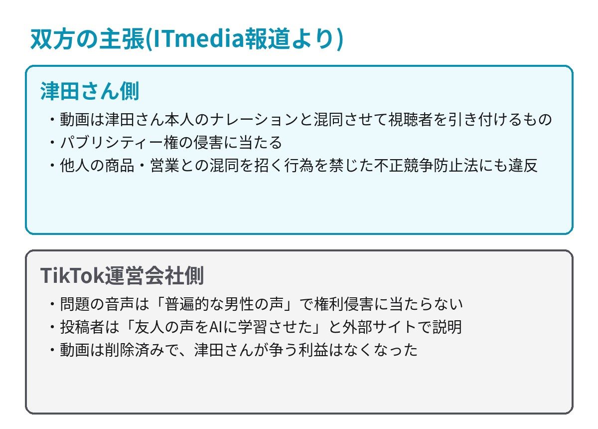 津田健次郎さん側とTikTok運営会社側の主張の比較