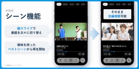 TVerの新機能シーン機能のイメージ、縦スワイプで番組を切り替え気になるベストシーンから全編視聴