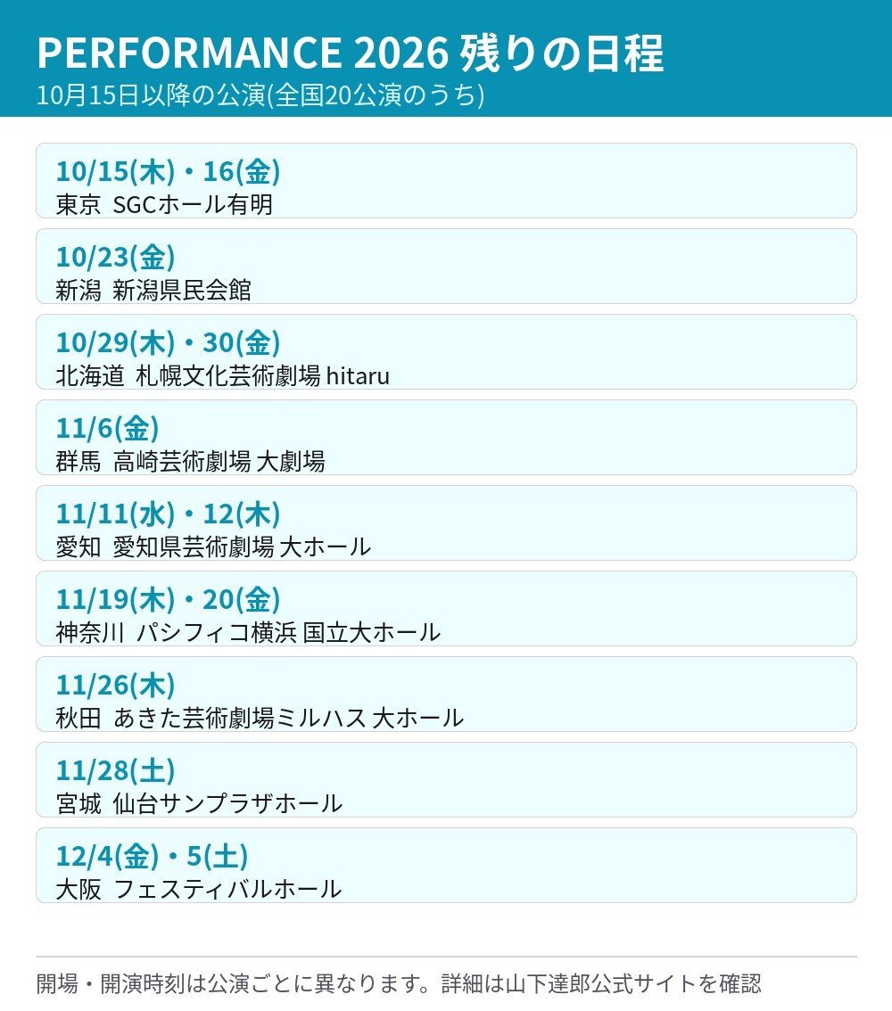 山下達郎 PERFORMANCE 2026の10月15日以降の日程と会場の一覧(東京・新潟・北海道・群馬・愛知・神奈川・秋田・宮城・大阪)