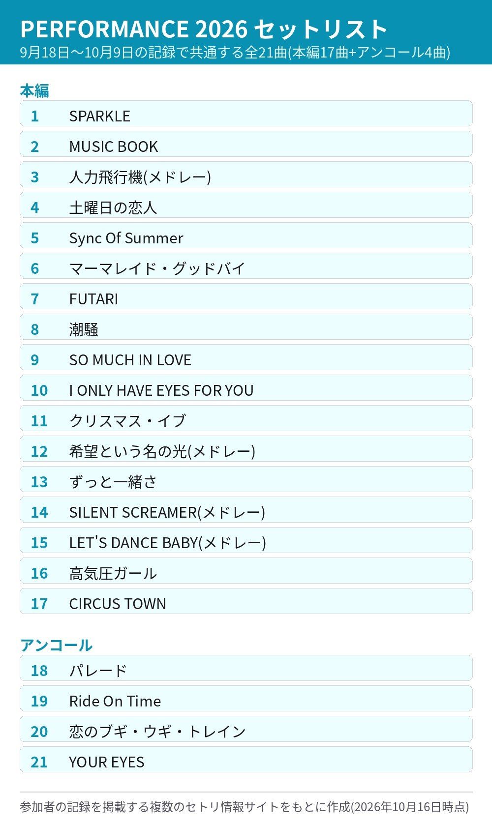 山下達郎 PERFORMANCE 2026のセットリスト全21曲(本編17曲とアンコール4曲)の一覧