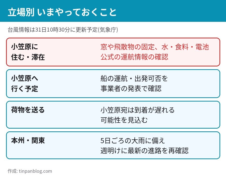 台風31号 小笠原在住 旅行 荷物 本州 立場別の備えチェックリスト