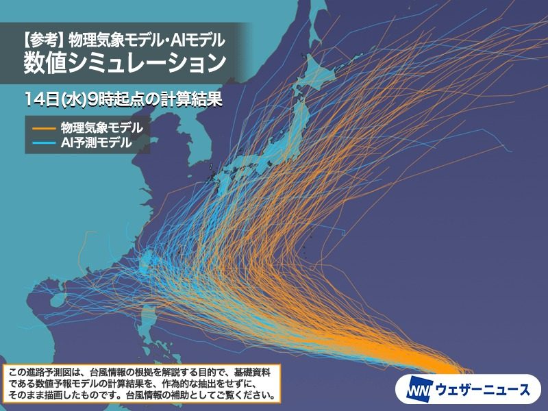 台風30号になる熱帯低気圧の数値シミュレーション(物理気象モデルとAI予測モデルの進路の比較)