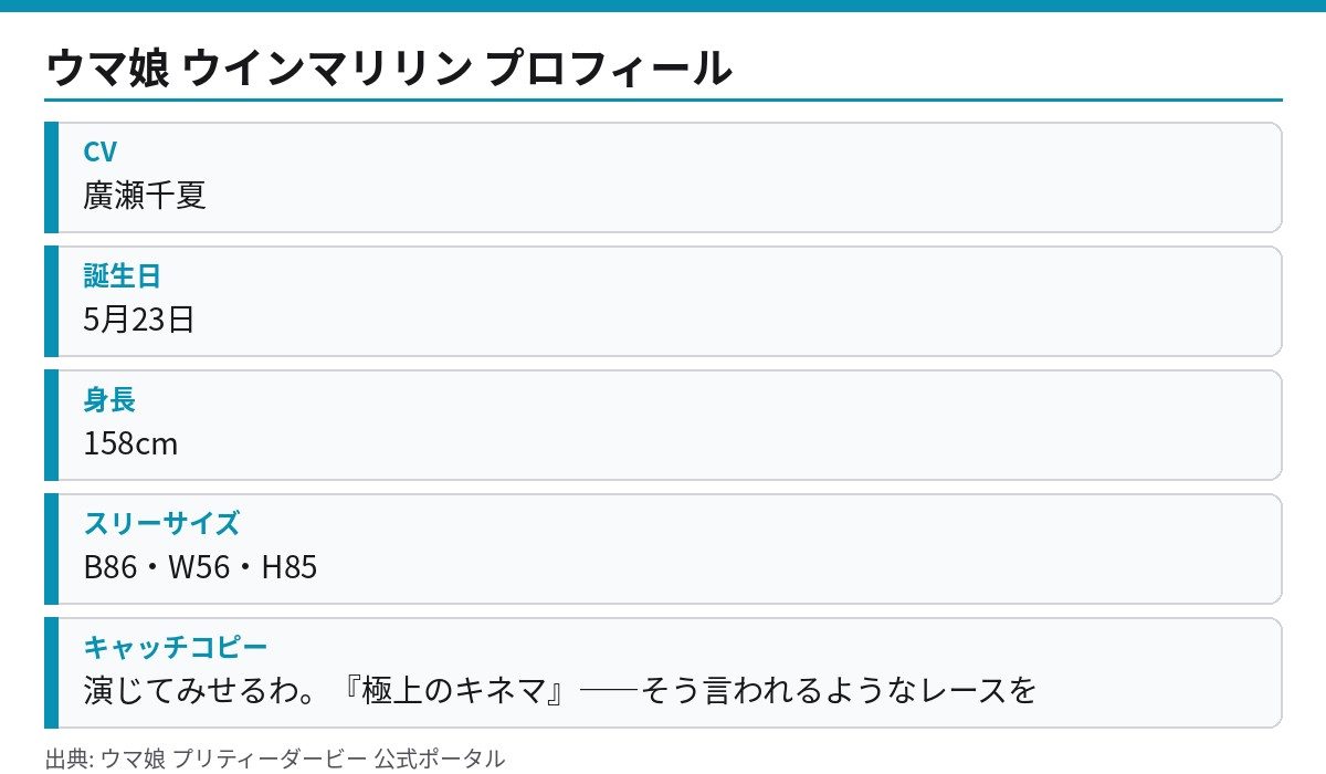 ウマ娘 ウインマリリンの声優・誕生日・身長などプロフィール