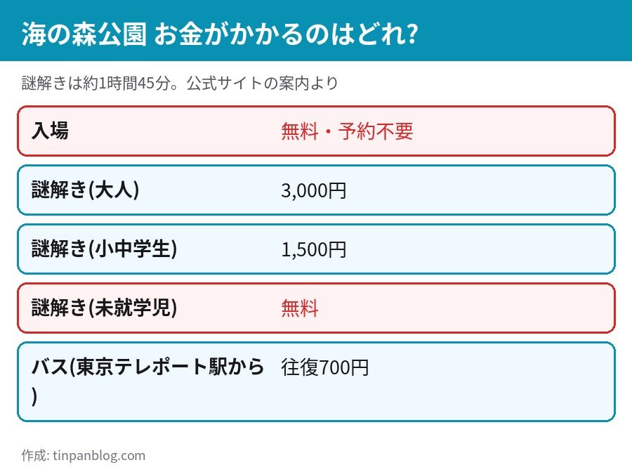 海の森公園ハロウィン2026の費用 入場無料 謎解き大人3000円 小中学生1500円 バス往復700円